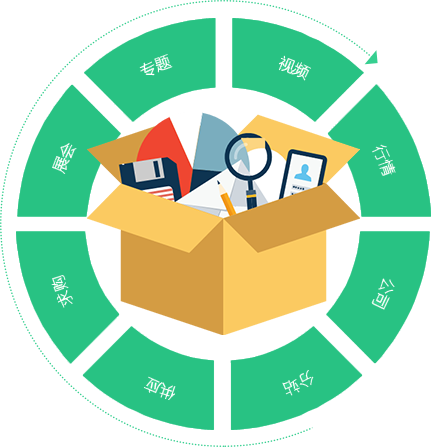 門戶B2B系統(tǒng)