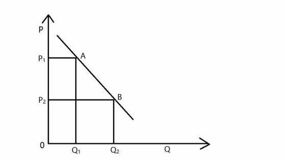 兩個(gè)問(wèn)題，判斷O2O項(xiàng)目商業(yè)模式是否靠譜