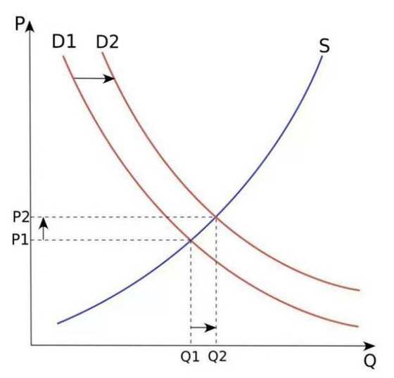 兩個(gè)問(wèn)題，判斷O2O項(xiàng)目商業(yè)模式是否靠譜
